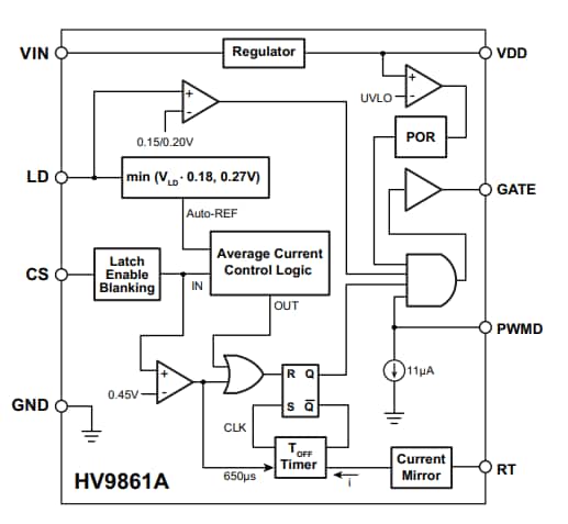 Diagrama de bloques - Microchip Technology Controladores LED para control de corriente constante de modalidad media HV9861A